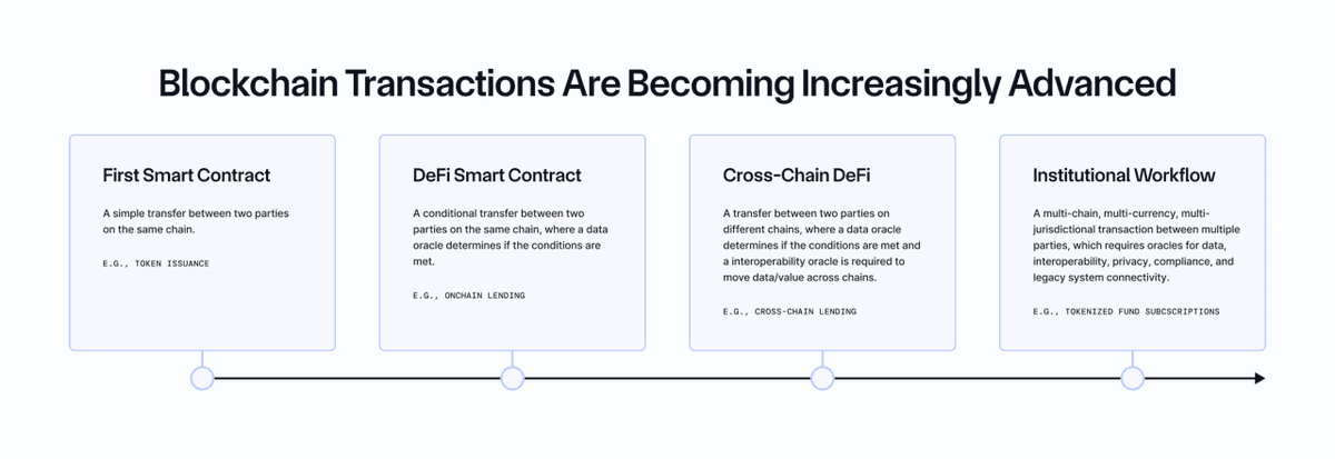 馃敆 Chainlink's Evolution