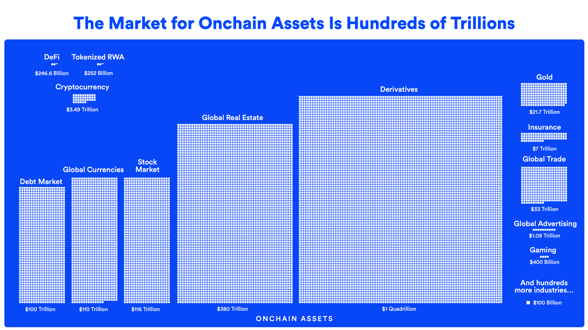 Real-World Assets: The Next Growth Engine