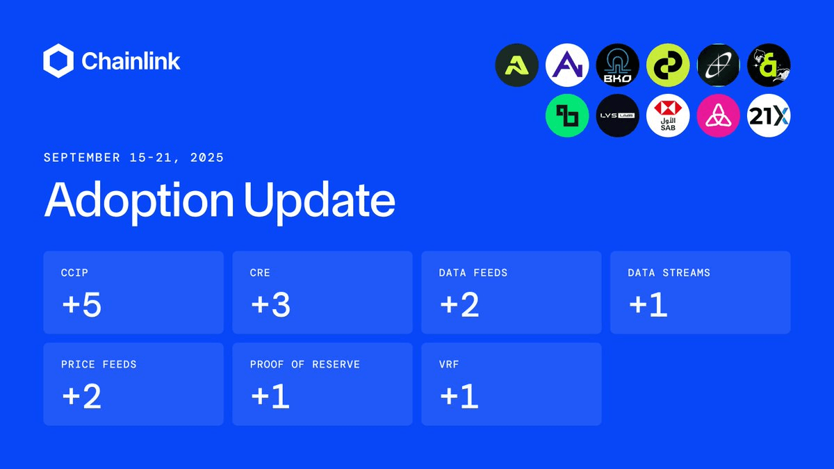 🔗 Chainlink Expands Across 8 Chains