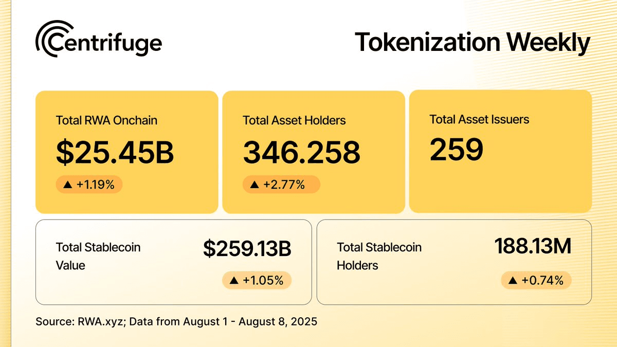 ETF Veteran Jürgen Blumberg Sees Tokenization as Next Financial Revolution