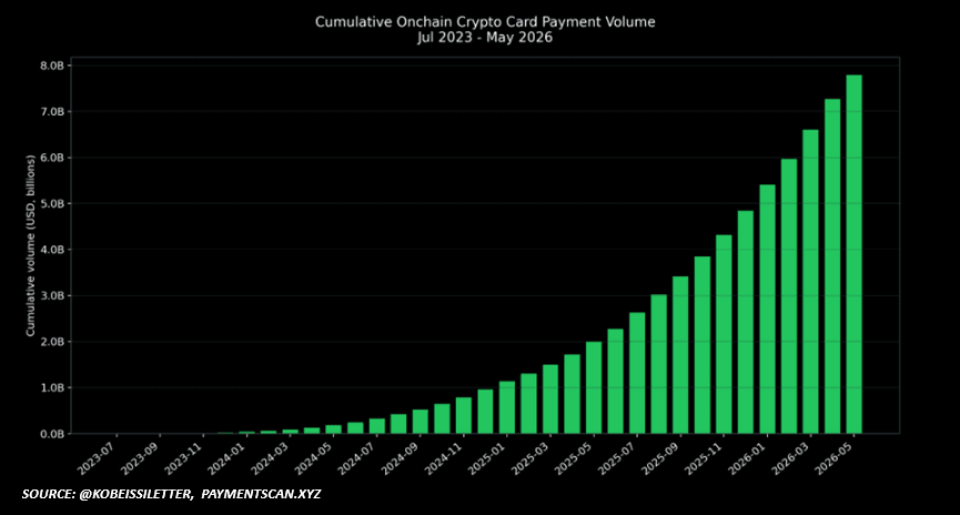 🏦 Crypto Cards Meet Yield: Traditional Assets Bridge DeFi Gap