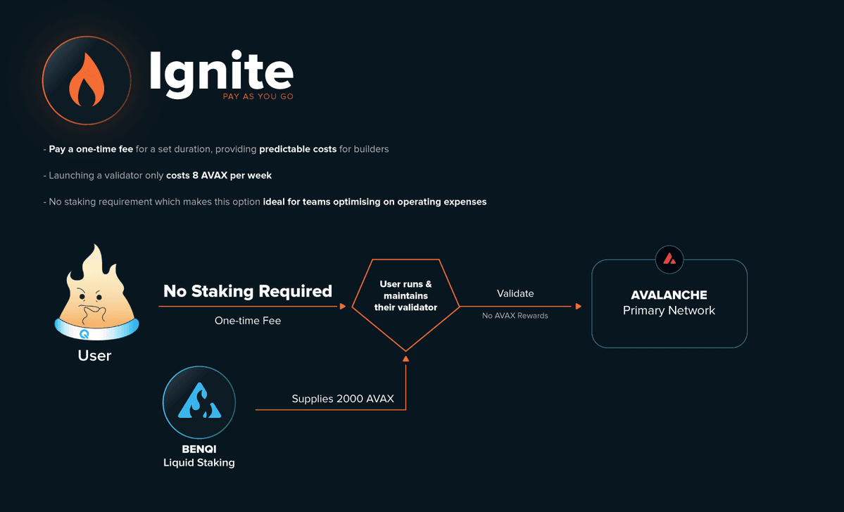 BENQI Updates PAYG Fee Structure for Validator Staking