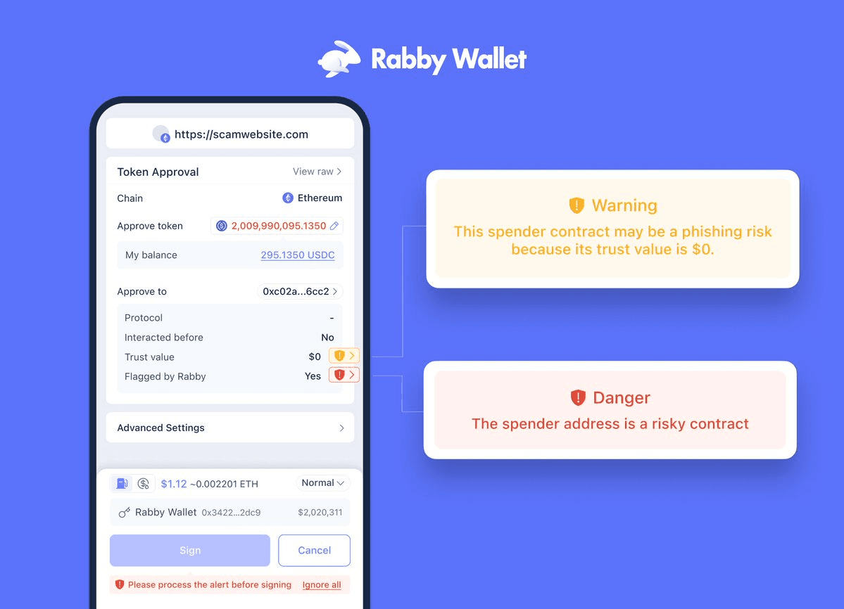 Rabby Wallet Introduces Real-Time Scam Detection