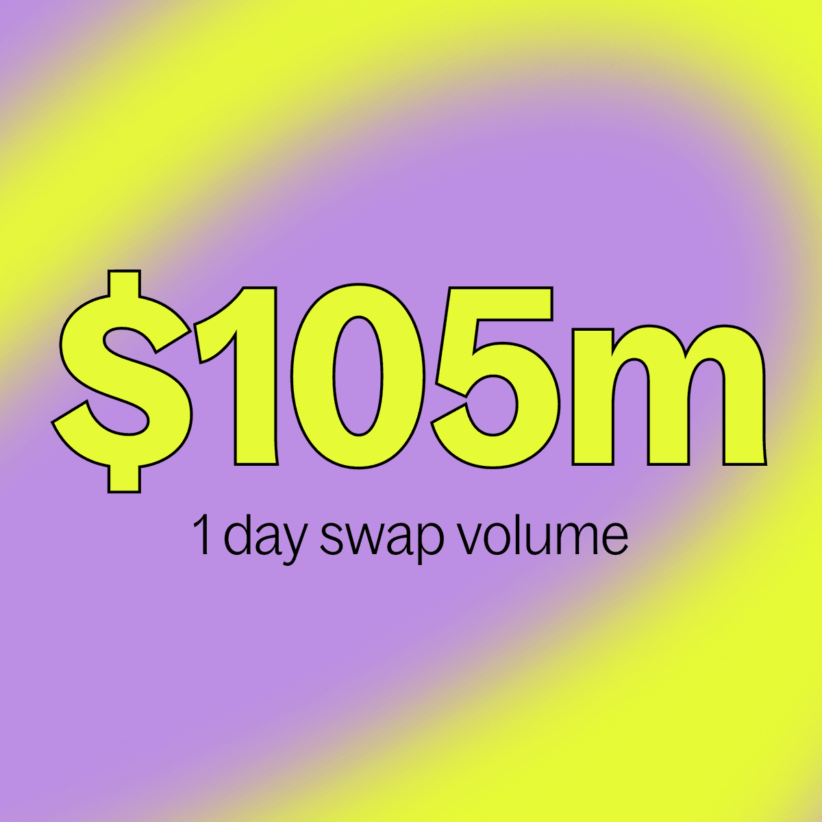 Squid DEX Aggregator Maintains Strong Trading Volume
