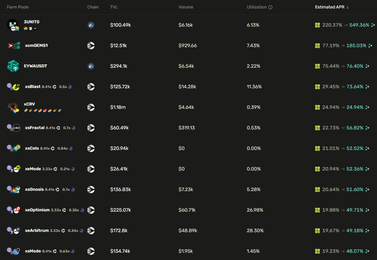 CrossCurve Pool Voting Period Ending Soon - Top vAPR Pools Revealed