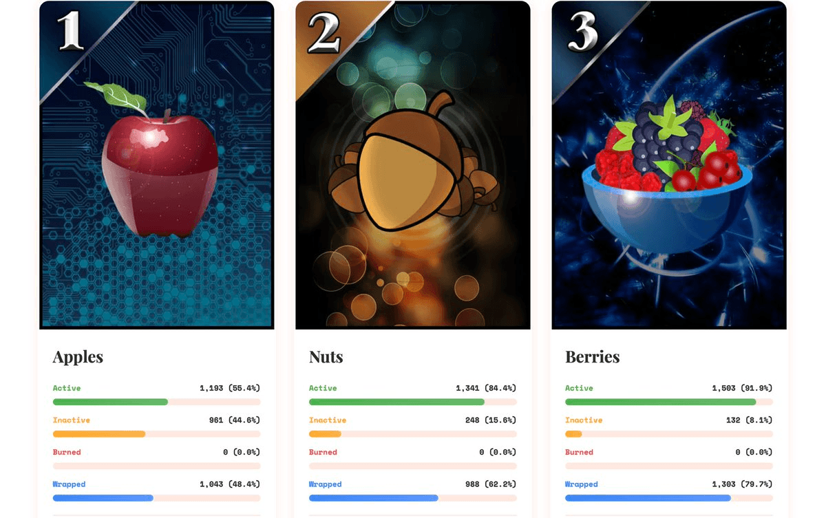New Visual Dashboard Launches for Tracking Curio Cards Supply