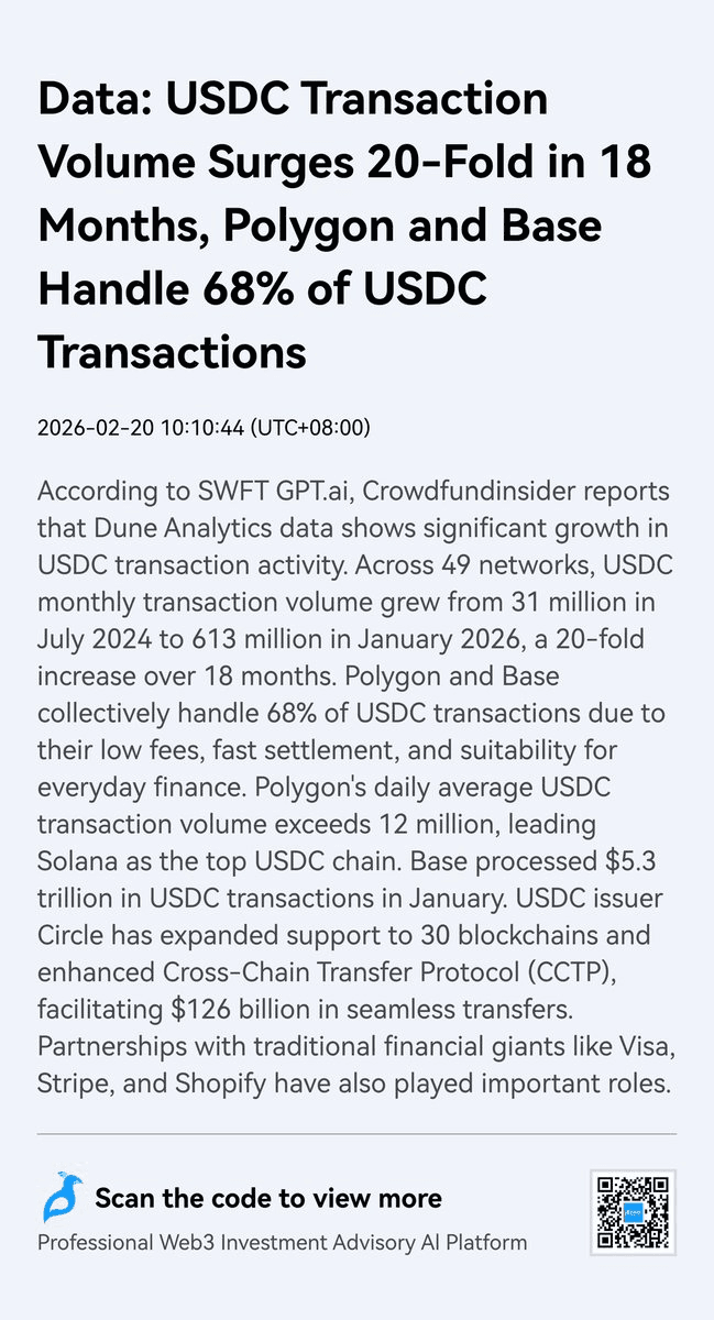๐ Stablecoin Shift: USDC Transactions Explode 20x as Polygon and Base Dominate Network Activity