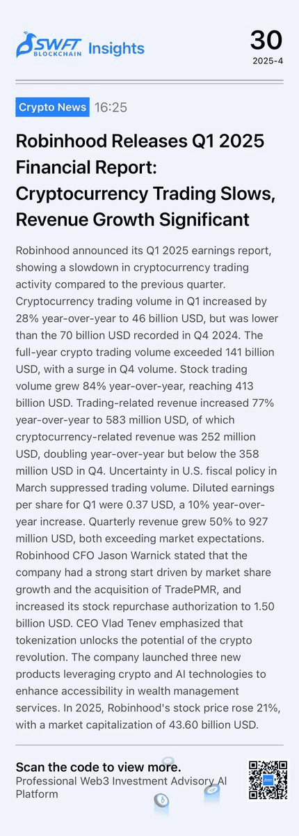 Robinhood Q1 2025 Financial Results