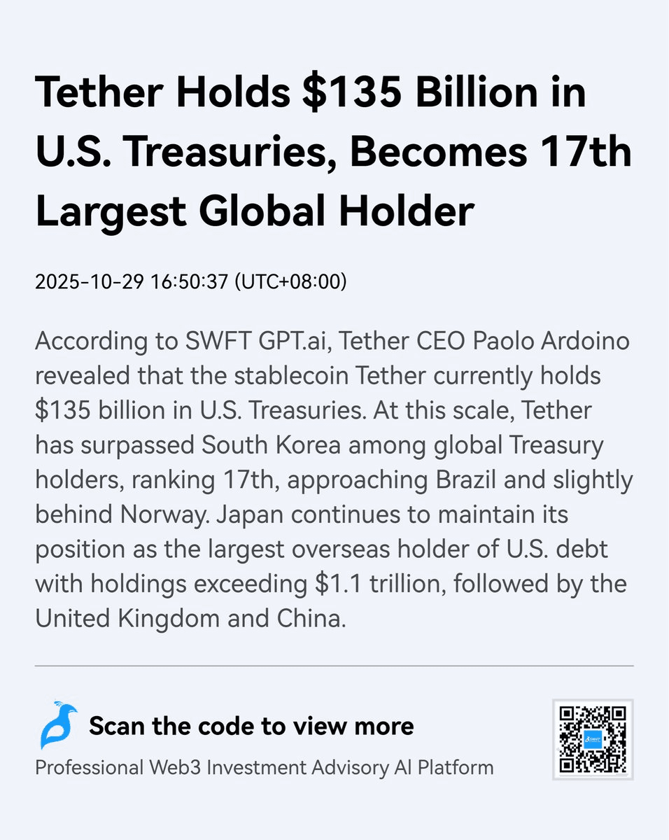 Tether Surpasses South Korea with $135B in U.S. Treasuries, Ranks 17th Globally
