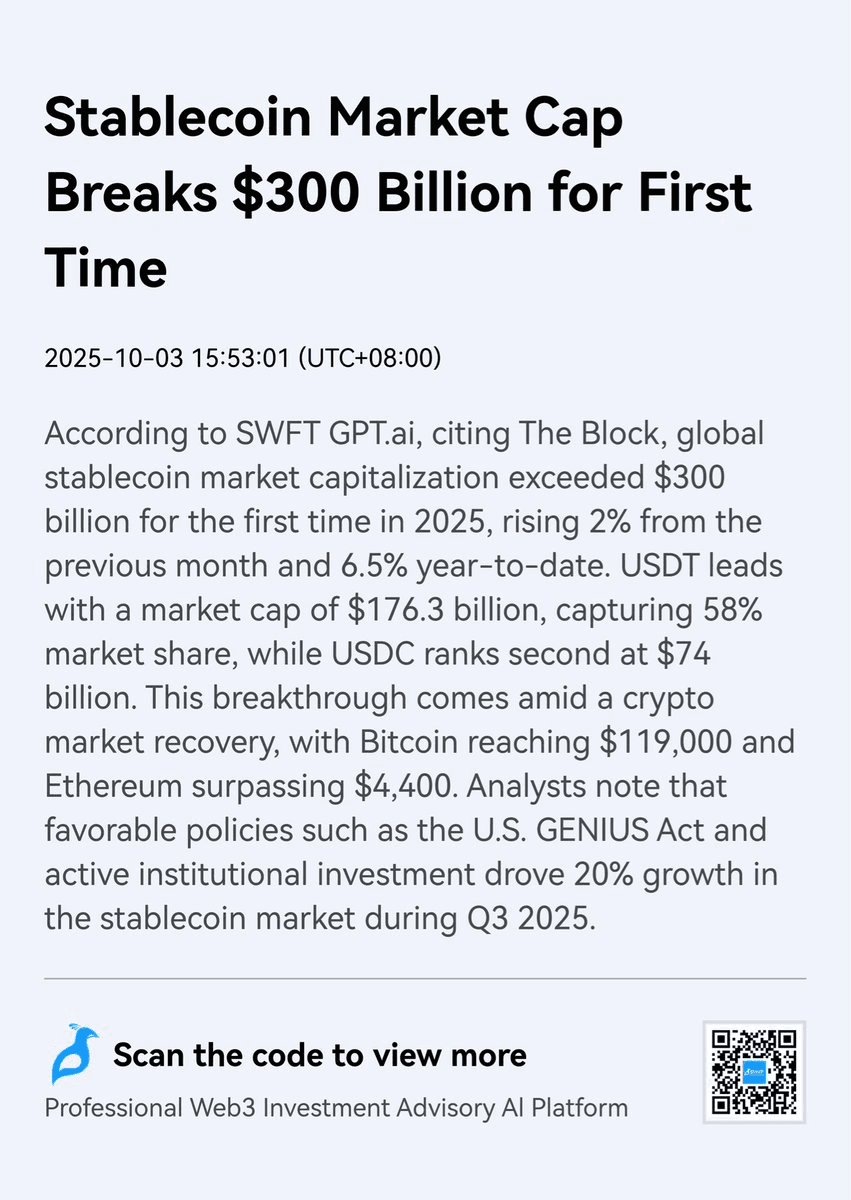 Global Stablecoin Market Cap Crosses $300B Milestone in 2025