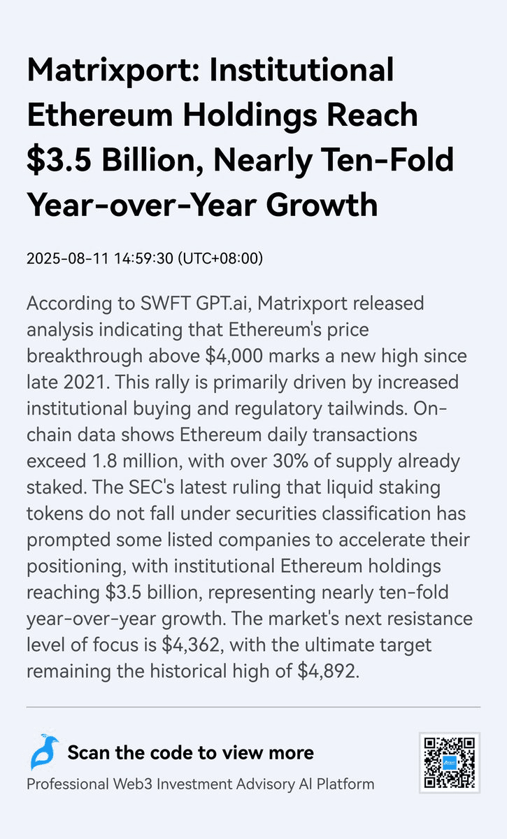 Ethereum Institutional Holdings Surge to $3.5B in 2025