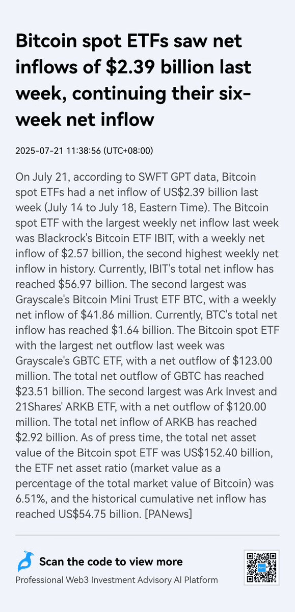 Bitcoin ETF Inflows Continue Strong Momentum