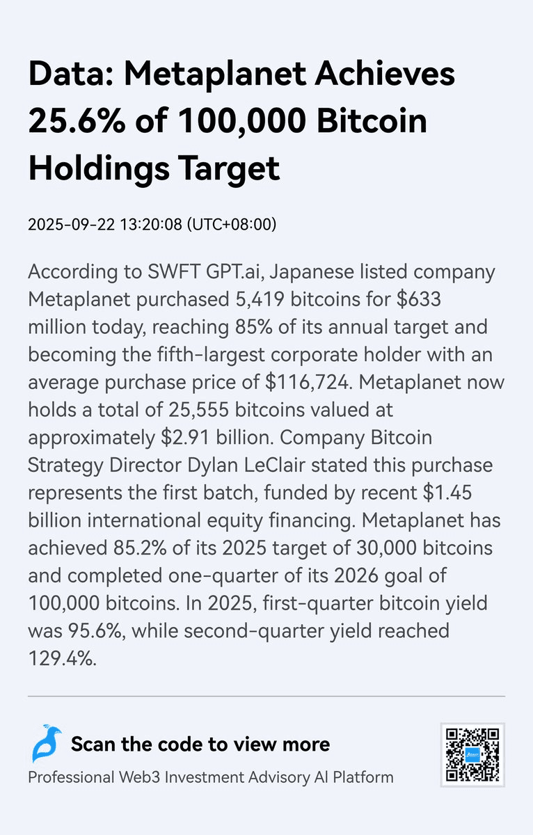 Metaplanet Becomes 5th-Largest Corporate Bitcoin Holder