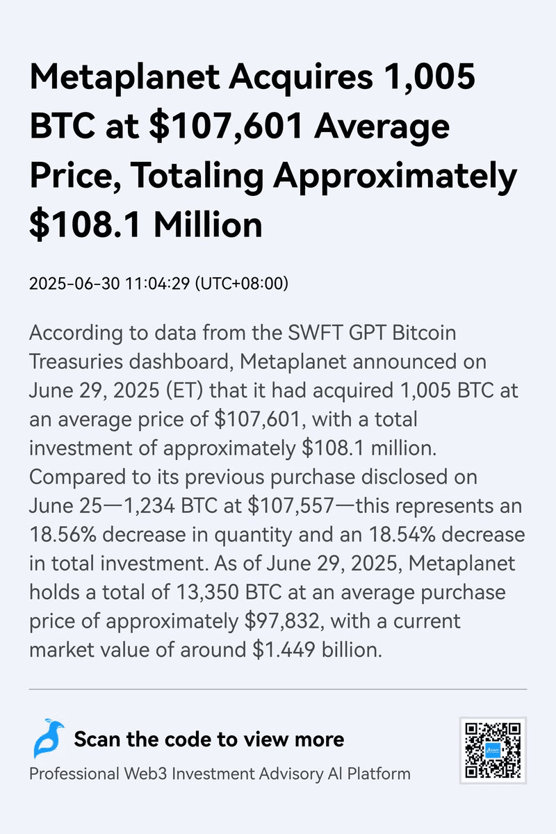Metaplanet Continues Bitcoin Accumulation Strategy