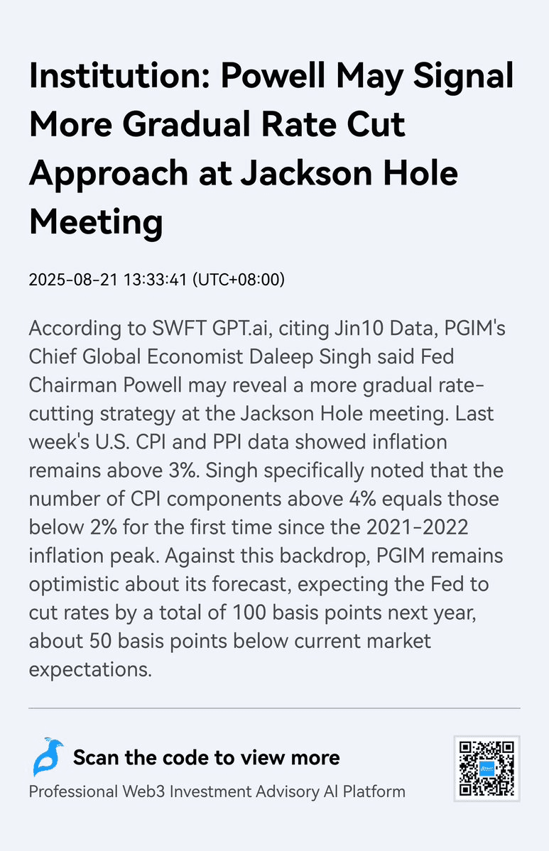 Fed Rate Cut Expectations Shift as Powell Prepares Jackson Hole Speech