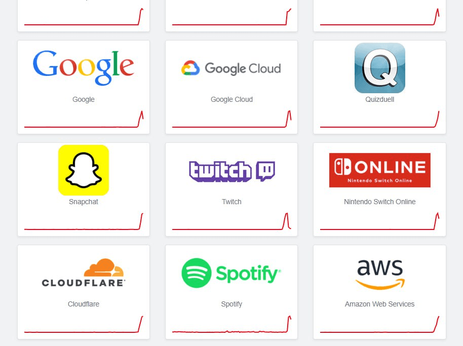 Google Infrastructure Issues Affecting Holyheld Login
