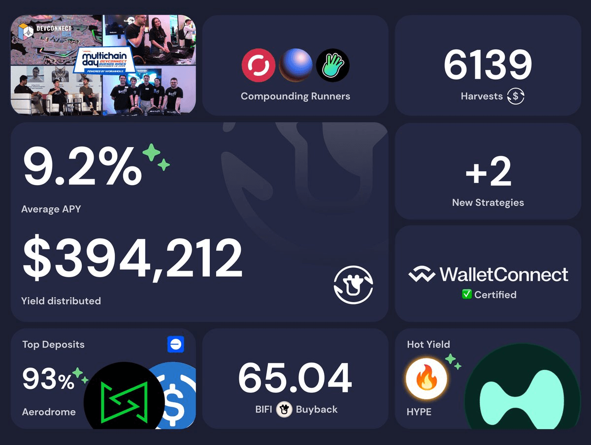 📉 Market Bleeds Red, But DeFi Keeps Delivering