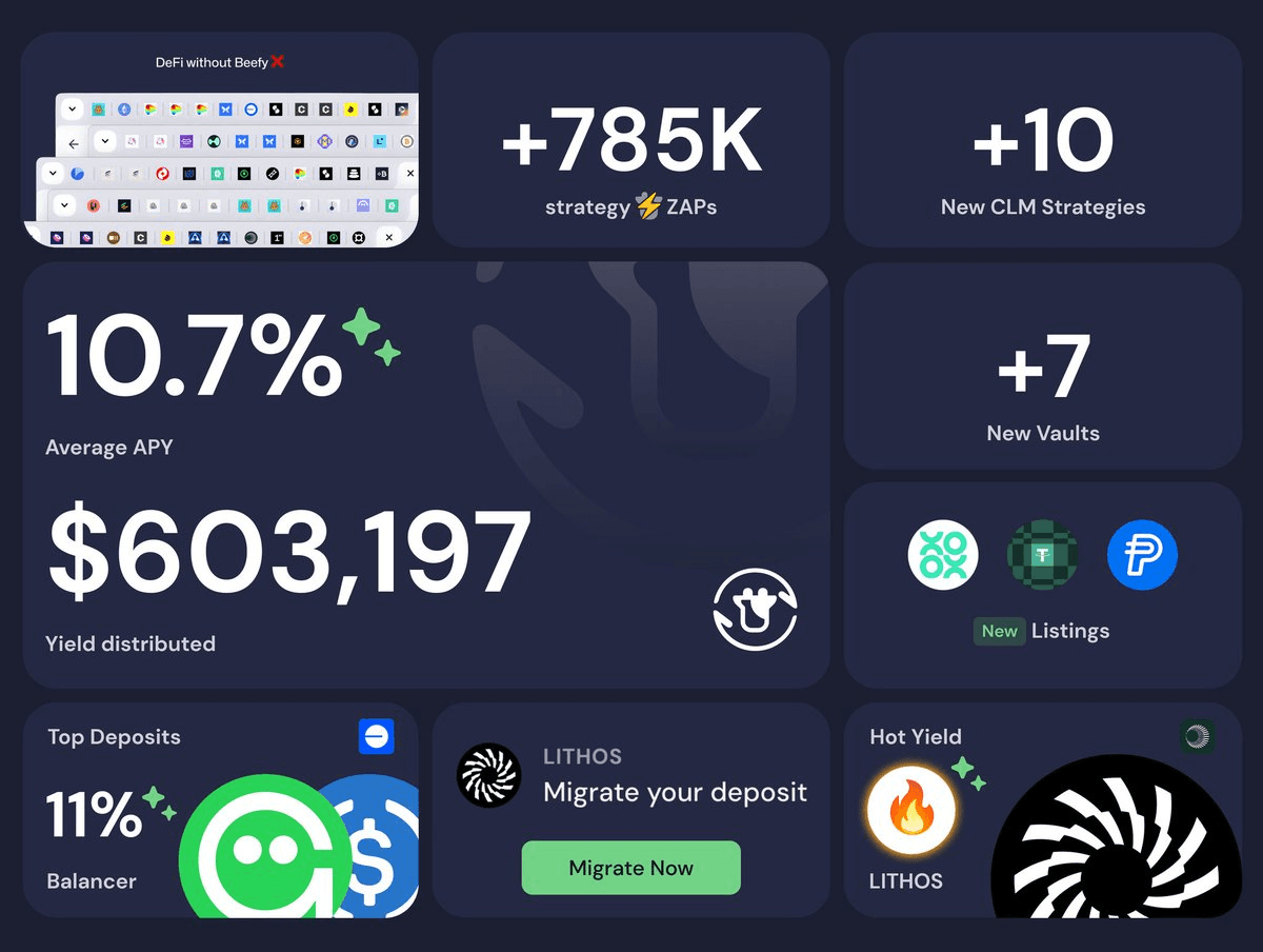 🚀 Beefy Hits New Milestones