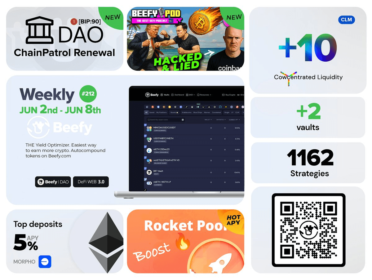 Beefy Launches rETH Boost and Womofi Integration