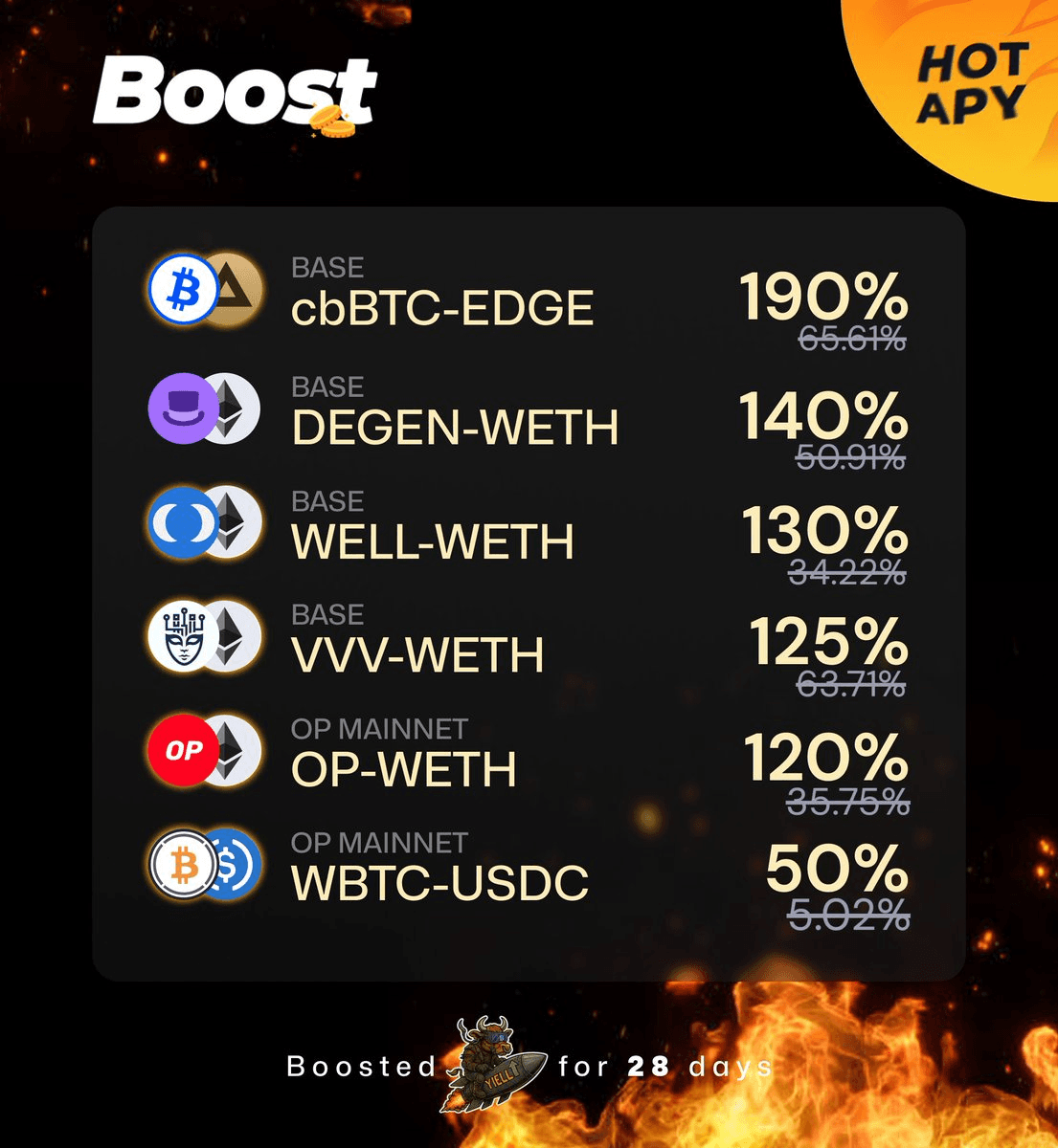 DeFi Yield Boost Campaign Countdown