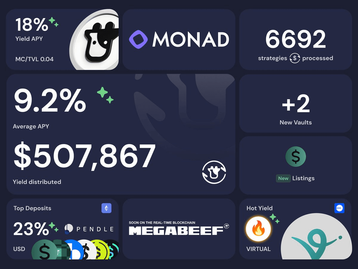 ๐ Beefy Delivers $507K Weekly Yield