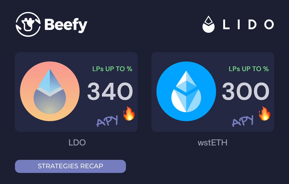 Lido Finance Market Leadership in ETH Staking