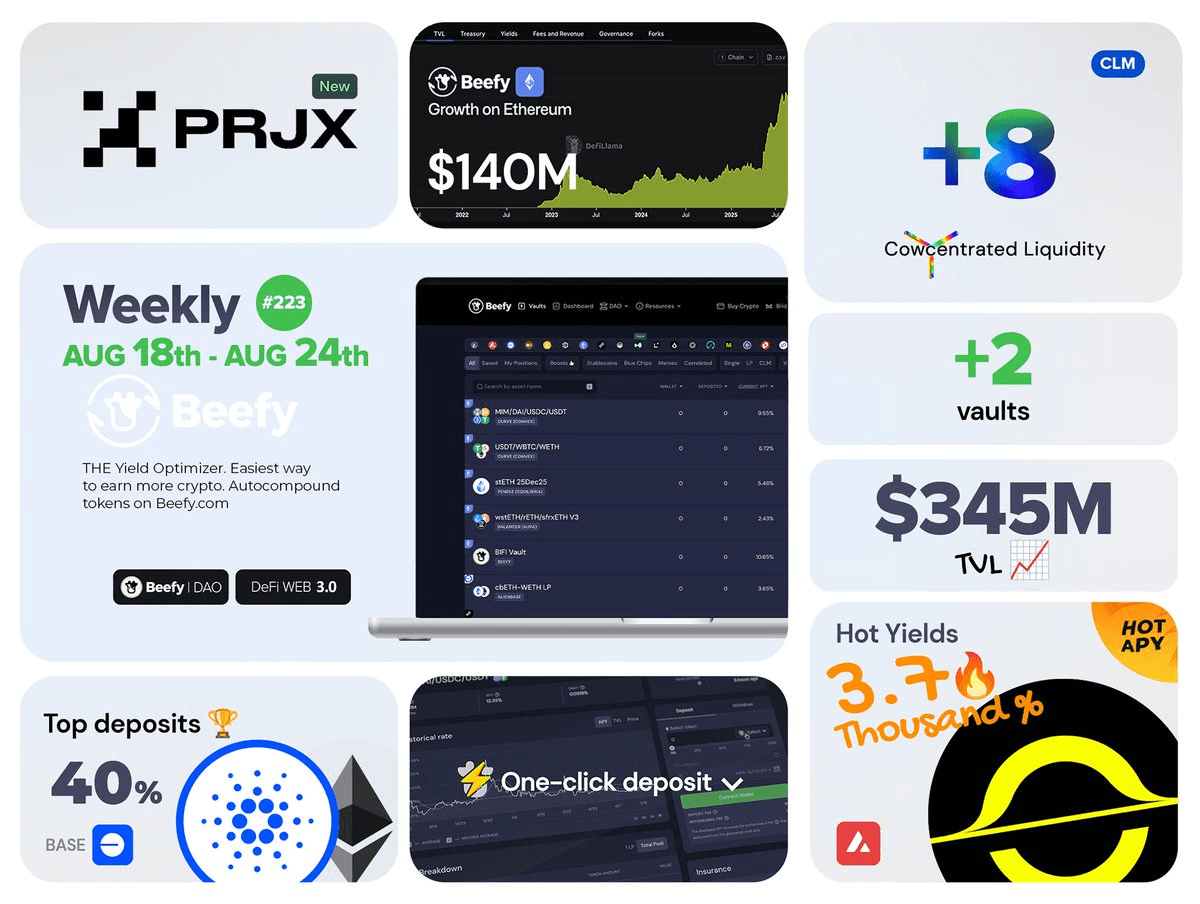 Beefy Launches @capmoney_ with $350M TVL Milestone