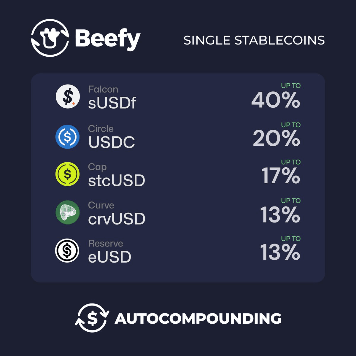 Ethereum Stablecoin Supply Reaches Record $168B