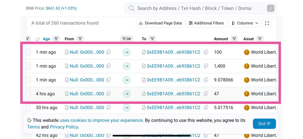 WLFI Token Trading Proposal Shows Strong Community Support