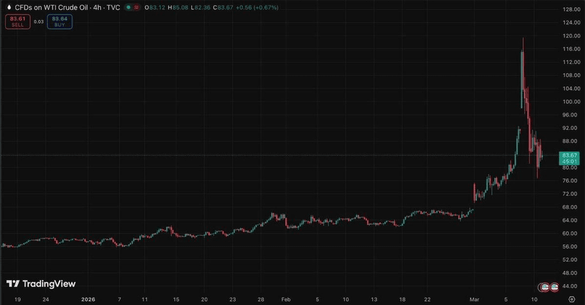 Fed Cuts Rate Outlook to One 2026 Cut as Bitcoin Drops 7%