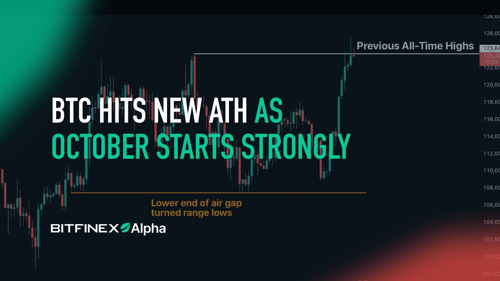 Bitcoin Hits New Highs as October Delivers Strong Performance Again