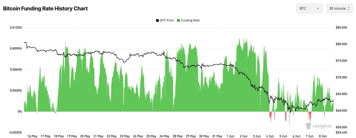 Bitcoin Perpetual Futures Reset After $72k to $59k Decline