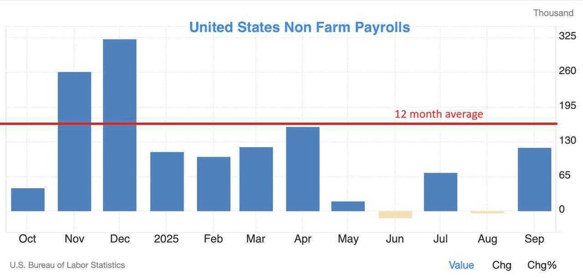 Fed Likely to Hold Rates Despite Weak Jobs Data