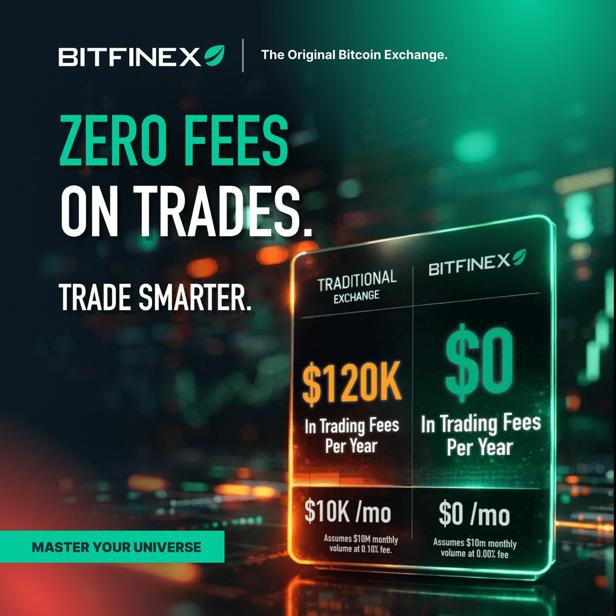 Bitfinex Maintains Zero Trading Fees Across All Products