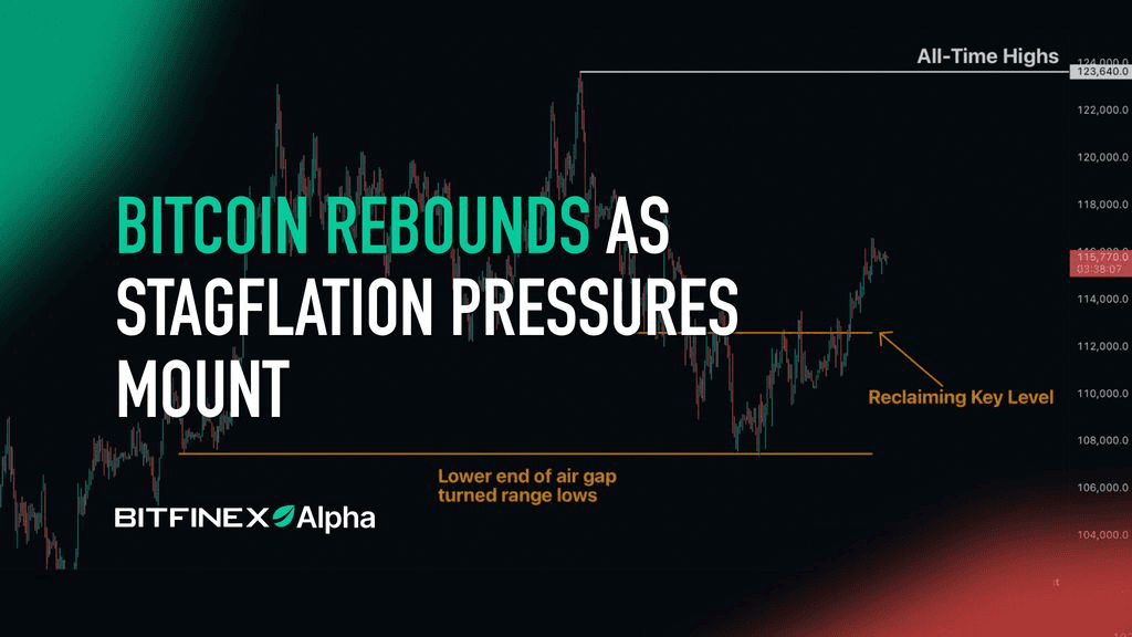 Bitcoin Breaks 3-Week Decline with +4.2% Weekly Gain