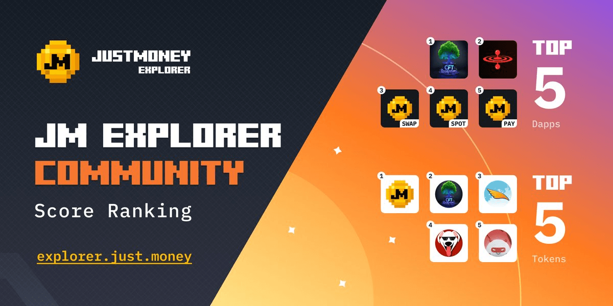 JM Explorer Community Score Rankings - August 4th Update