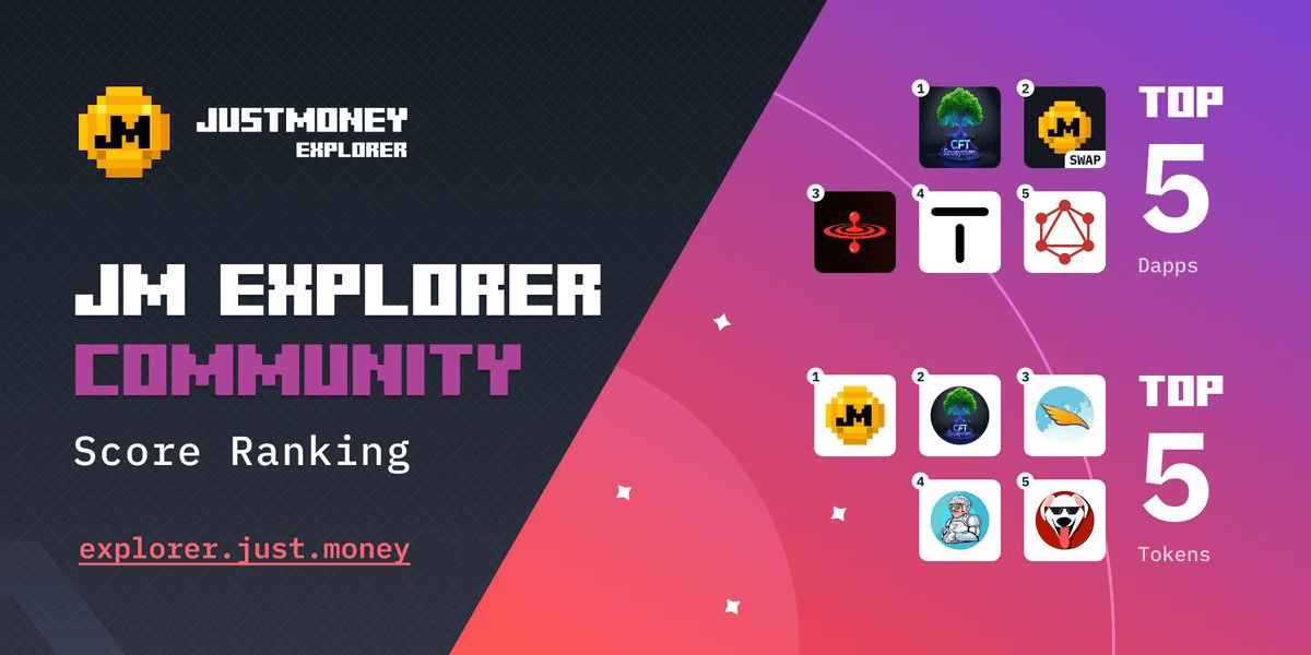 Weekly dApp and Token Rankings Update