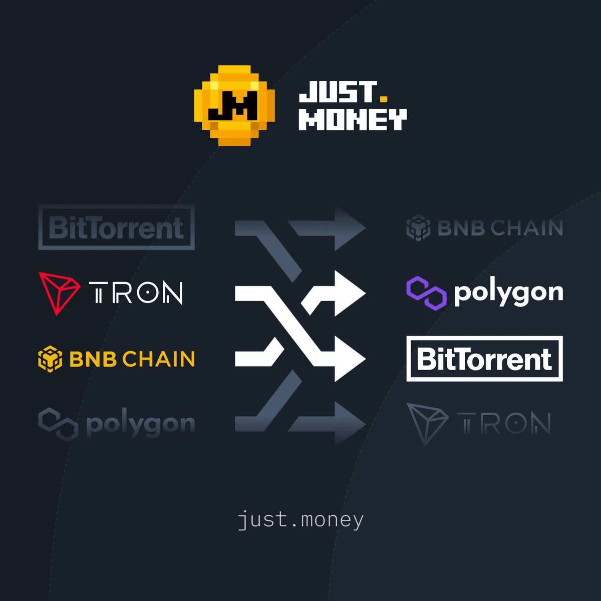 JustMoney Swap Maximizes Returns with Multi-DEX Routing